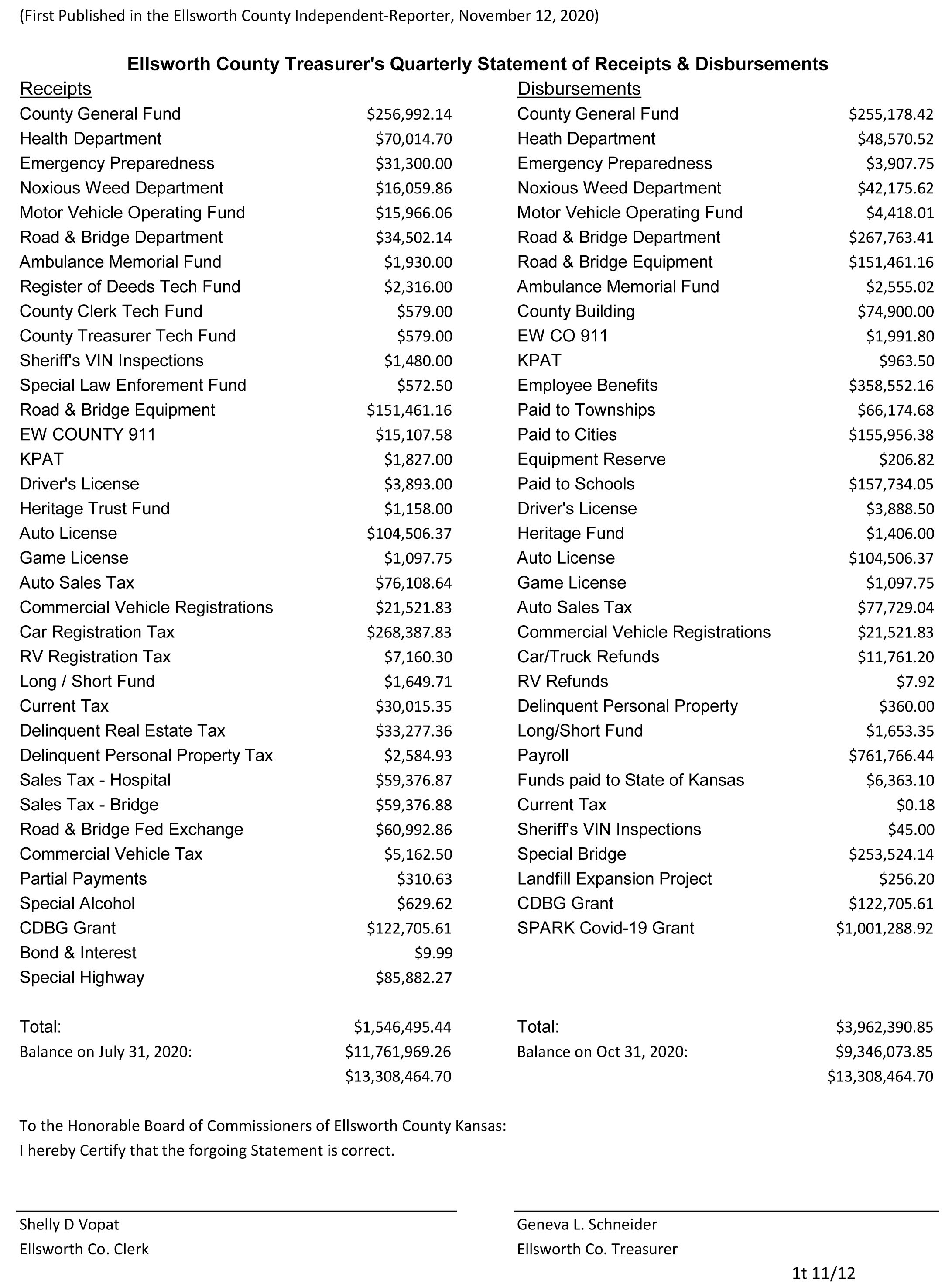 County Treasurer's Receipts/Disbursements Ellsworth County