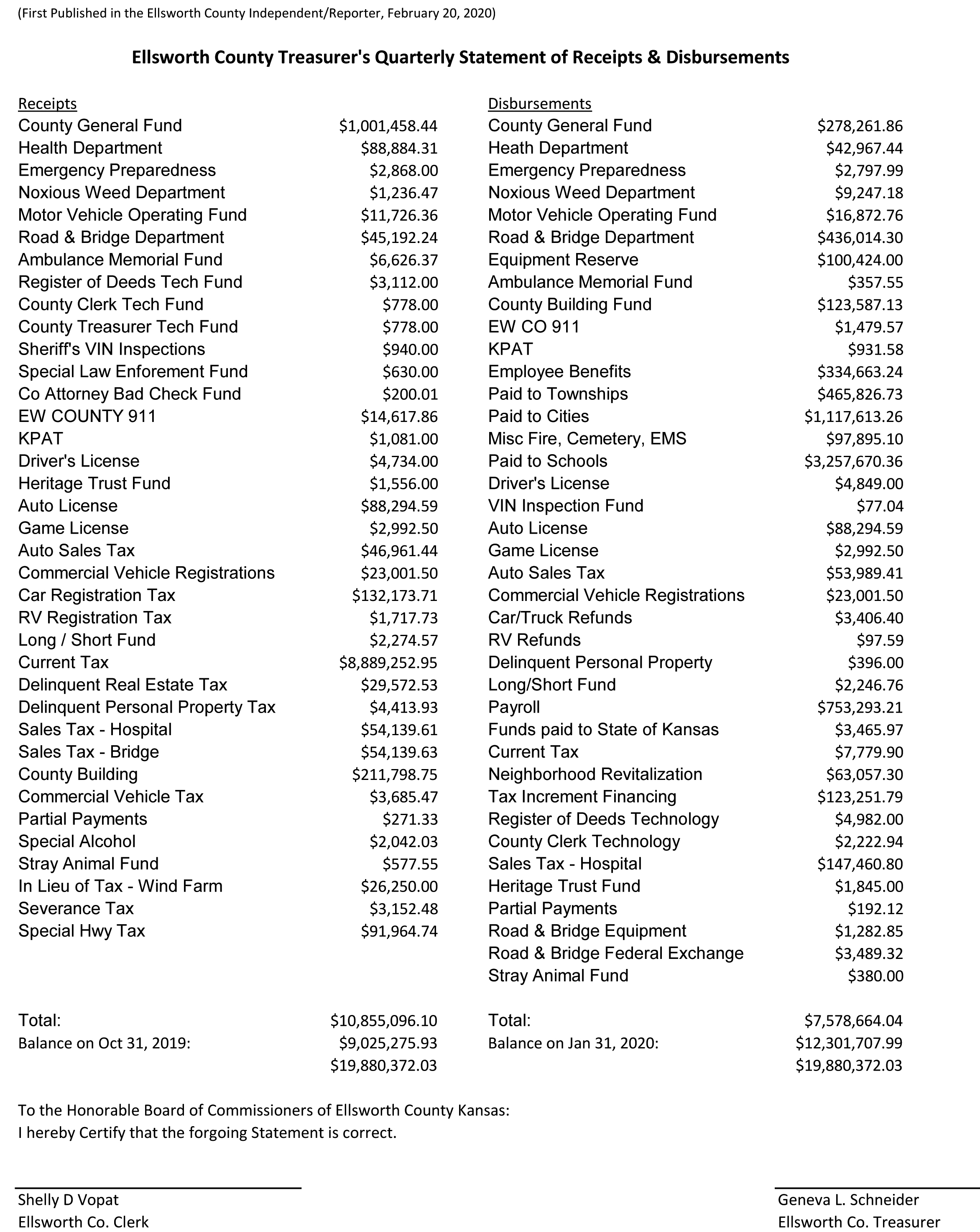 Ellsworth County Treasurer Quarterly Statement Ellsworth County Independent Reporter
